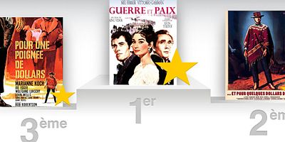 Quel est le top 10 des plus gros succès All Time au Box Office italien ?