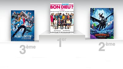 Qu'est-ce qu'on a encore fait au Bon Dieu ? : plus de 3,6 millions de spectateurs déjà au rendez-vous