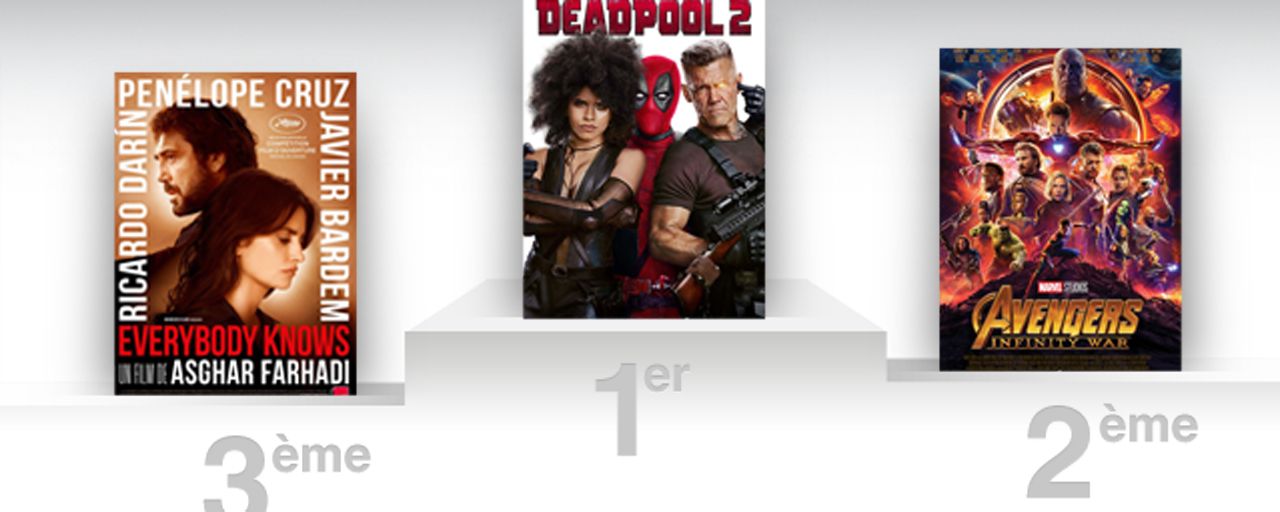 Box-office France : Deadpool 2 met fin au règne des Avengers