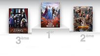 Box-office France : La Reine des neiges 2 trône toujours en tête à 4,5 millions d'entrées Box-office France : La Reine des neiges 2 trône toujours en tête à 4,5 millions d'entrées