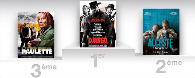 Box-Office FR : "Django Unchained " dégaîne le premier