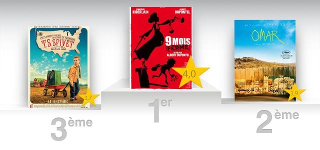 9 Mois Ferme En Streaming Gratuit "9 mois ferme", "Omar"... Quel est le meilleur film de la semaine