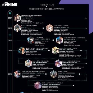 Photo Sword Art Online Movie