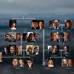 Photo Dark
