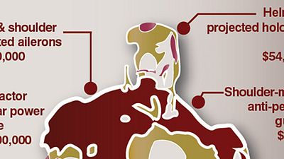 image de la news Être Iron Man ou Batman, ça a un prix ! [INFOGRAPHIES]