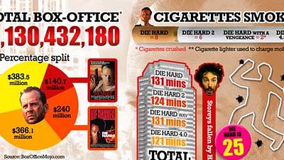 image de la news Toute la saga "Die Hard" dans une infographie