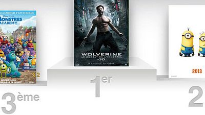 image de la news Box Office FR : Wolverine au top