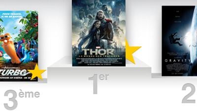 Box-office France : "Thor 2" assomme la concurrence !