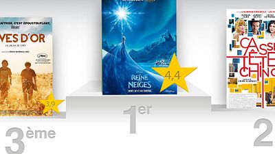 image de la news "La Reine des neiges" : le meilleur film de la semaine selon les critiques spectateurs !