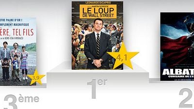 "Le Loup de Wall Street" : le meilleur film de la semaine selon les critiques spectateurs ! 