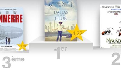 "Dallas Buyers Club" : le meilleur film de la semaine selon les critiques spectateurs !