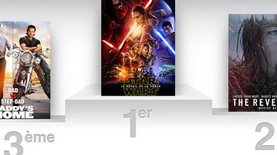 image de la news Box-office US : Star Wars résiste à The Revenant !