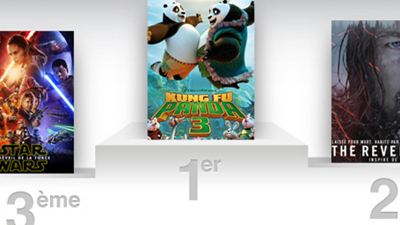 Box-office US : retour gagnant pour Kung Fu Panda !