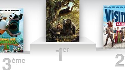 Box-office France : Le Livre de la Jungle rassemble déjà plus d’un million de spectateurs !