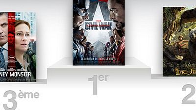 image de la news Box-office US : Captain America Civil War confirme en costaud !
