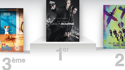 image de la news Box-office France : Jason Bourne est de retour... en tête !