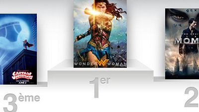 image de la news Box-office US : Wonder Woman résiste à Tom Cruise