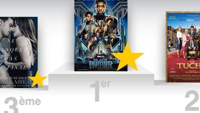 Box-office France : Black Panther franchit le million d'entrées