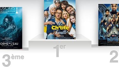 Box-office France : Dany Boon et sa Ch'tite famille, solide leader