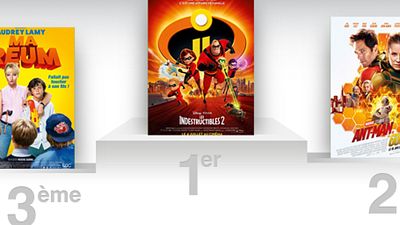 image de la news Box-office France : Les Indestructibles 2 résistent à tout !