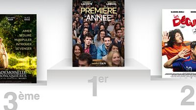 image de la news Box-office France : Première année sur la première marche d'un podium 100% français
