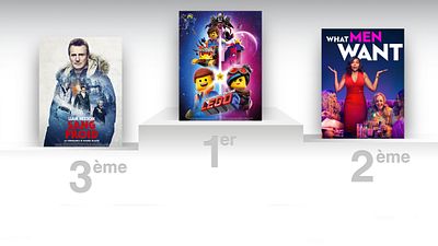 image de la news La Grande Aventure Lego 2 s'installe au sommet du box-office US