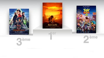 image de la news Box-office : Le Roi Lion 2019 démarre deux fois mieux que la version animée !
