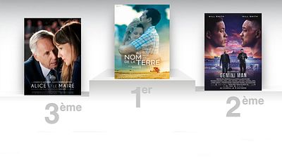 image de la news Box Office France : Au nom de la terre approche du million