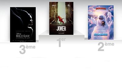image de la news Joker devient le plus grand succès DC au box-office France