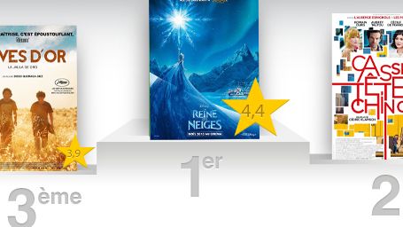 image de la news "La Reine des neiges" : le meilleur film de la semaine selon les critiques spectateurs !