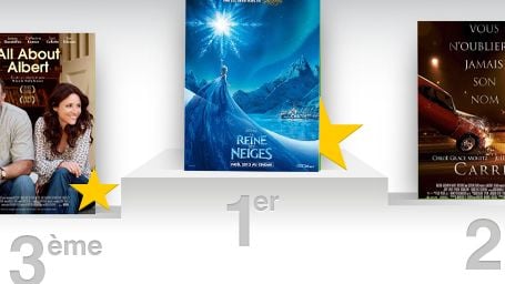 image de la news Le top 10 des films réalisés par des femmes en 2013