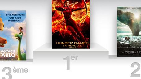 Box-office US : Hunger Games s'accroche en tête