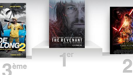 image de la news Box office US : The Revenant reprend la tête devant Star Wars 7 et Mise à l'épreuve 2
