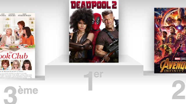 Box-office US : Deadpool 2 détrône les Avengers !