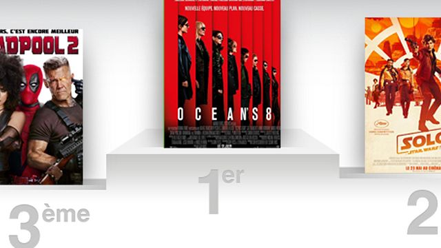 image de la news Box-office US : Ocean's 8, en tête, réalise le meilleur démarrage de la saga