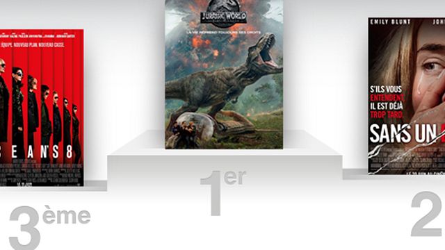 image de la news Box-office France : Jurassic World déjà en tête depuis 4 semaines