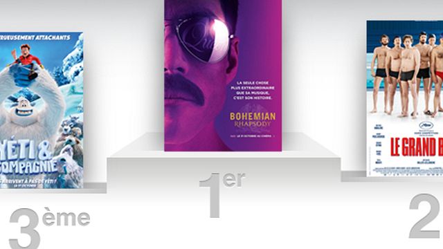 image de la news Box office France : Bohemian Rhapsody enchante le public