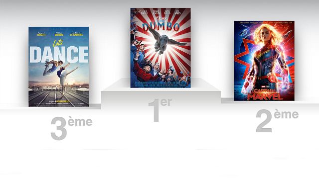 image de la news Dumbo : démarrage en trombe au box office français avec plus de 500 000 entrées