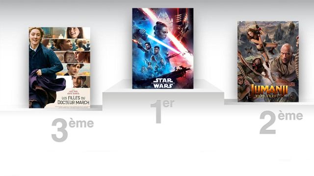 Box Office US : Star Wars 9 domine... modestement