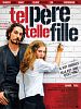 poster de Tel père, telle fille