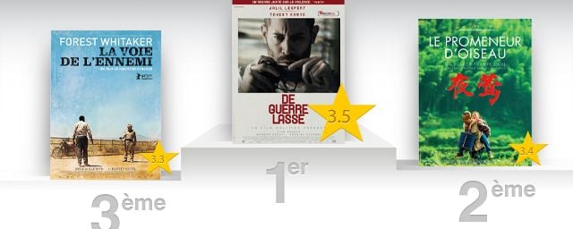 Meilleurs Films à L'affiche Selon La Presse Quel est le meilleur film de la semaine selon la presse ? - Actus Ciné
