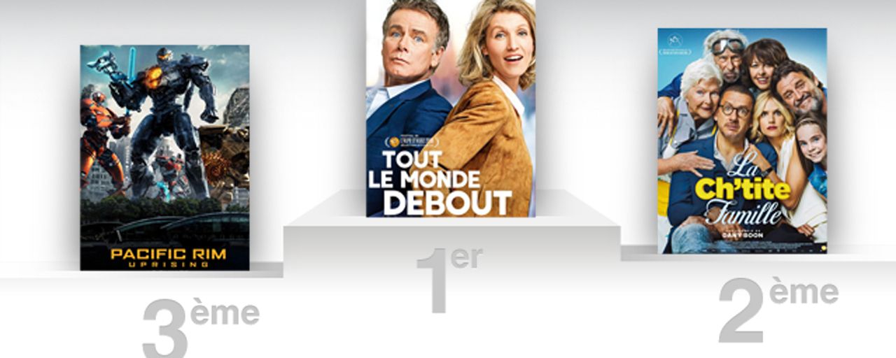 Quelle est la fréquentation du box-office en france en 2011